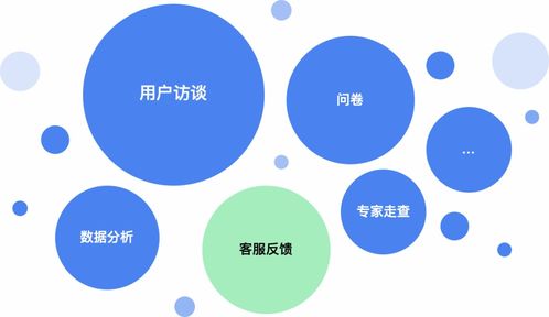 客服咨询记录如何驱动产品设计改版