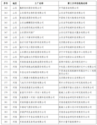 工信部公布第五批绿色制造绿色工厂名单，共724家企业入选