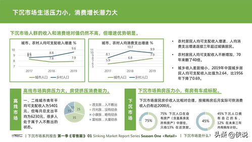 中国下沉市场系列报告 消费零售篇——洞见新蓝海，重塑增长引擎