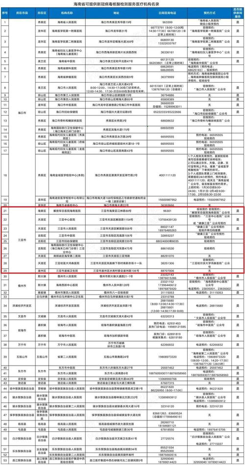 三亚九家医疗机构提供核酸检测服务，市民游客可电话咨询详情