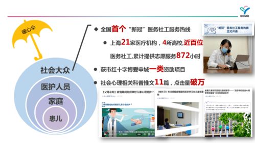 上海儿童医学中心 新冠疫情下儿科医务社工社会心理服务体系获评“上海市创新医疗服务品牌”