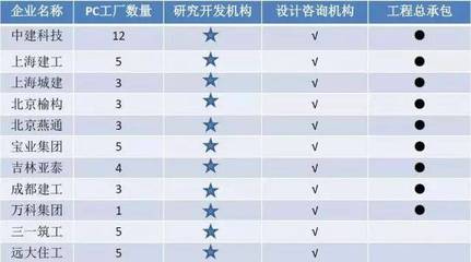 权威解读 中国预制混凝土行业发展报告（2017）趋势与展望