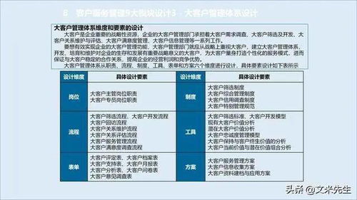 企业竞争不仅是产品竞争,更是服务的竞争,如何构建服务管理体系
